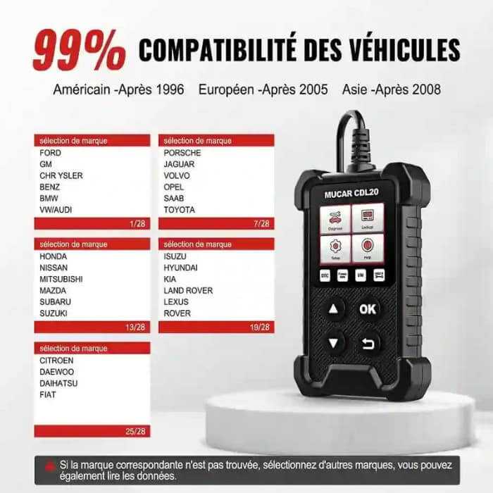 Boitier de diagnostic MUCAR CDL20