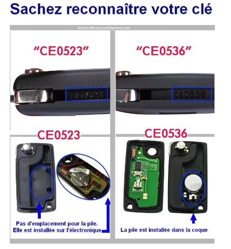 Coque de clés Peugeot / Citroën 3 boutons (coffre)