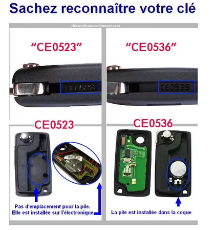 Coque de clés Peugeot / Citroën 3 boutons (coffre)